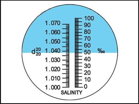 how acurate are refractometers|refractometer chart.